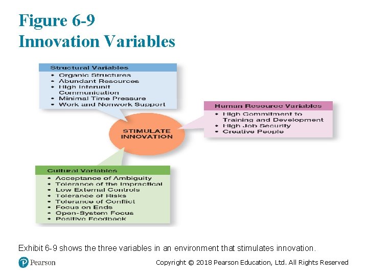 Figure 6 -9 Innovation Variables Exhibit 6 -9 shows the three variables in an