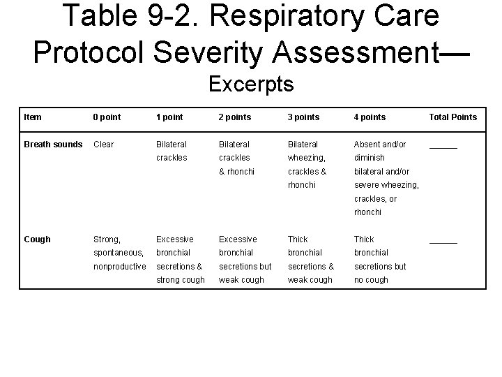 Table 9 -2. Respiratory Care Protocol Severity Assessment— Excerpts Item 0 point 1 point