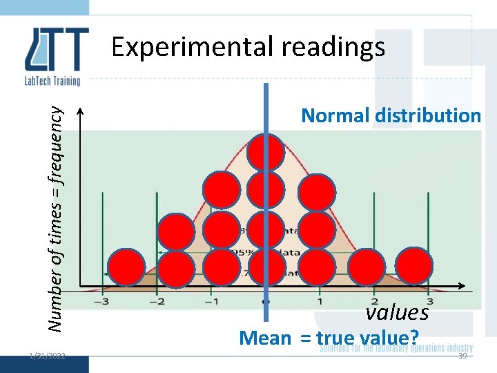 Number of times = frequency Experimental readings 1/31/2022 Normal distribution values Mean = true