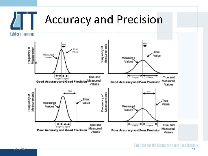 Accuracy and Precision 1/31/2022 41 