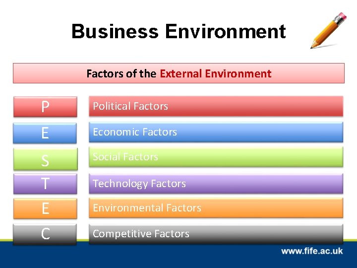Business Environment Factors of the External Environment P E Political Factors S T E