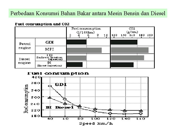 Perbedaan Konsumsi Bahan Bakar antara Mesin Bensin dan Diesel 