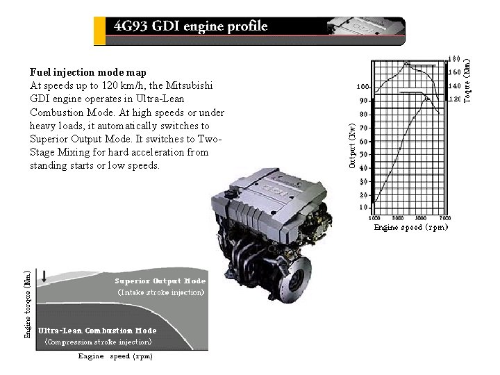Fuel injection mode map At speeds up to 120 km/h, the Mitsubishi GDI engine