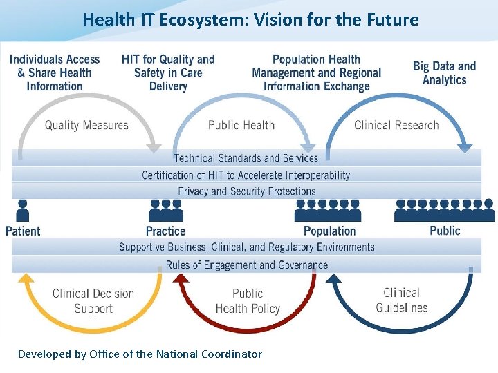 New HIE Capabilities Enable Breakthroughs In Connected And