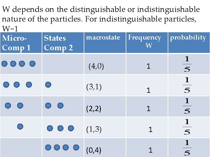 W depends on the distinguishable or indistinguishable nature of the particles. For indistinguishable particles,