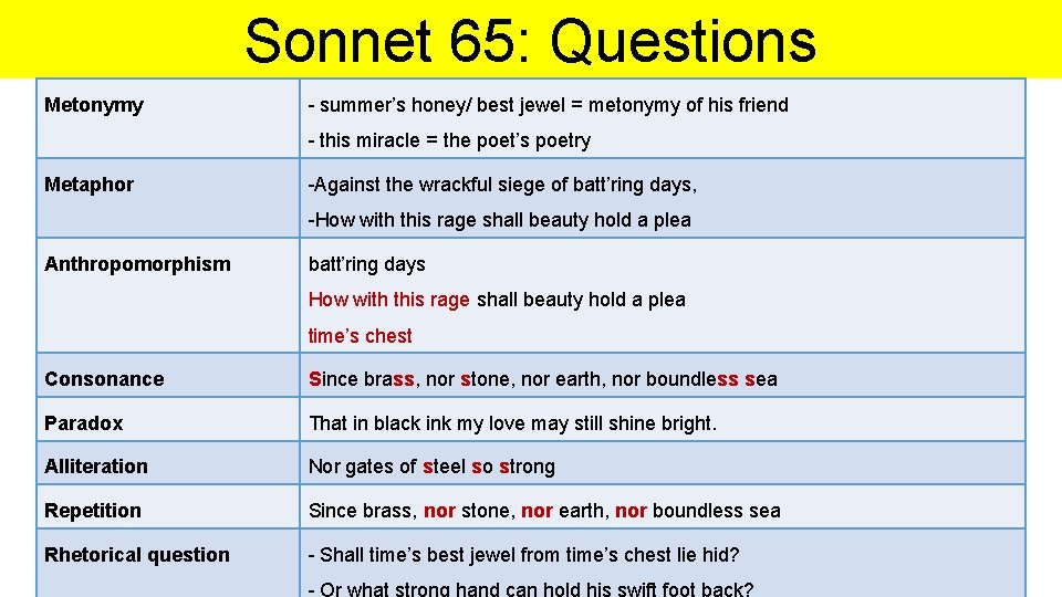 Sonnet 65: Questions Metonymy - summer’s honey/ best jewel = metonymy of his friend