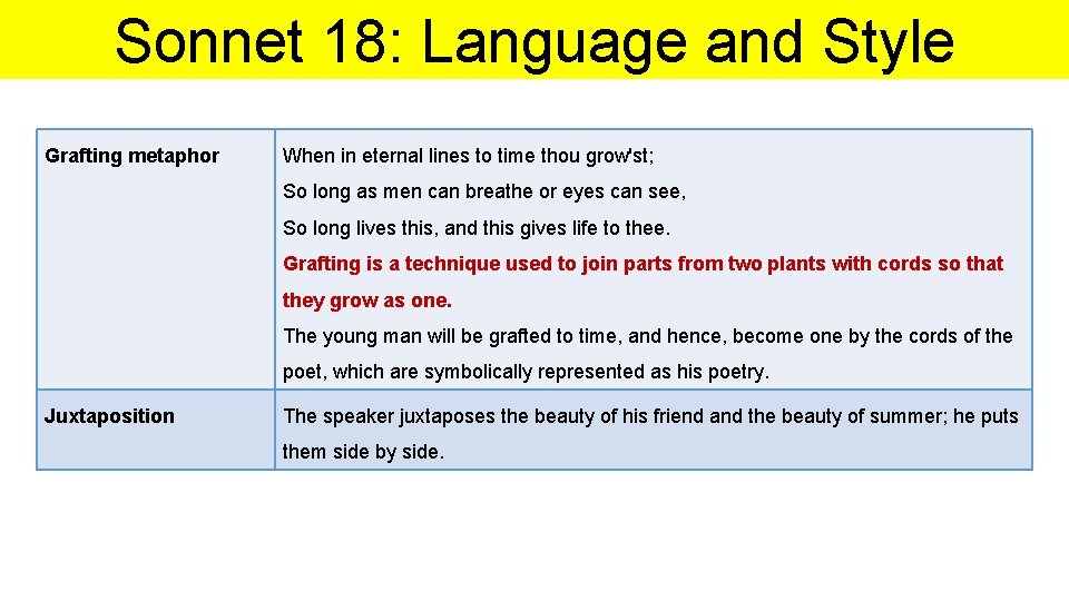 Sonnet 18: Language and Style Grafting metaphor When in eternal lines to time thou