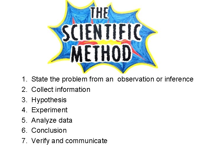 Scientific Method 1. 2. 3. 4. 5. 6. 7. State the problem from an