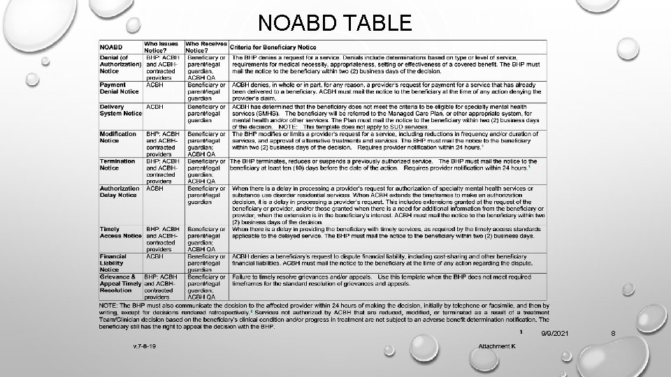 NOABD TABLE 9/9/2021 8 