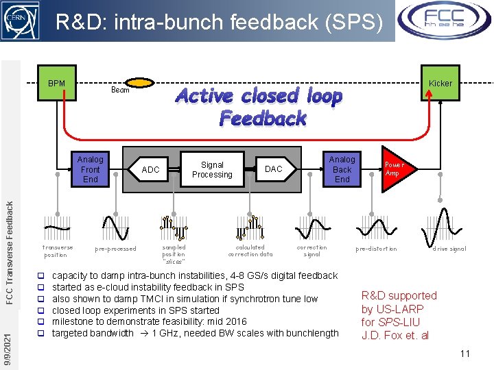 R&D: intra-bunch feedback (SPS) BPM 9/9/2021 FCC Transverse Feedback Analog Front End transverse position