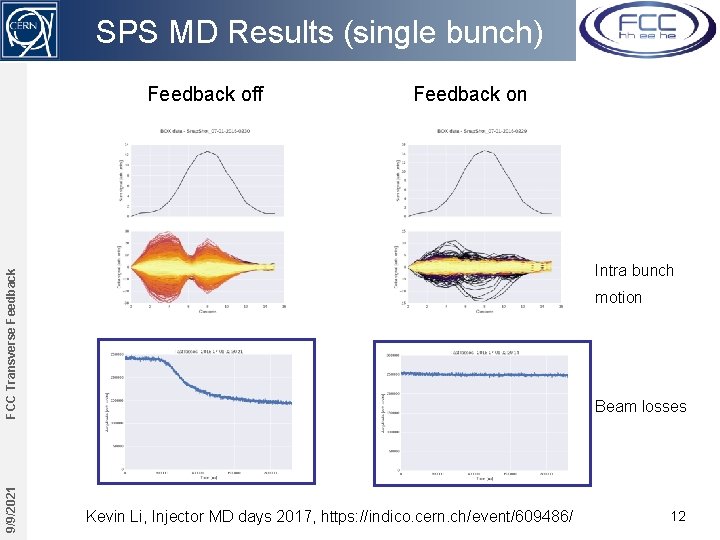 SPS MD Results (single bunch) Feedback off Feedback on 9/9/2021 FCC Transverse Feedback Intra