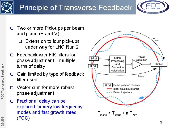 Principle of Transverse Feedback q Two or more Pick-ups per beam and plane (H