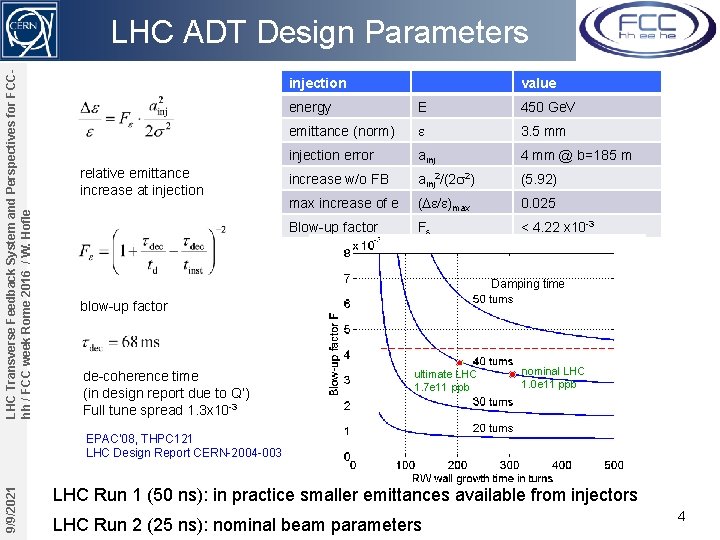 LHC Transverse Feedback System and Perspectives for FCChh / FCC week Rome 2016 /