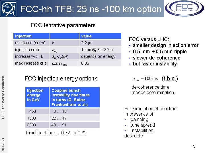 FCC-hh TFB: 25 ns -100 km option FCC tentative parameters FCC Transverse Feedback injection