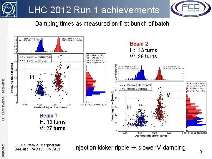 LHC 2012 Run 1 achievements Damping times as measured on first bunch of batch