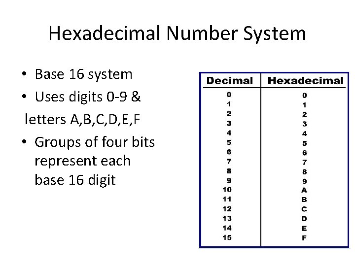 Hexadecimal Number System • Base 16 system • Uses digits 0 -9 & letters