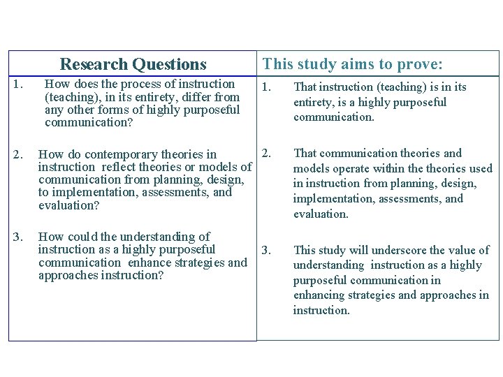 Research Questions 1. How does the process of instruction (teaching), in its entirety, differ