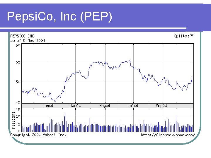 Pepsi. Co, Inc (PEP) 