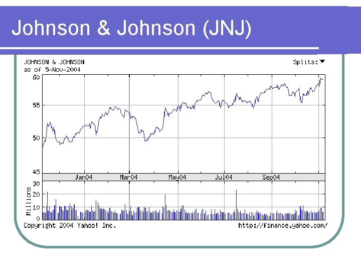 Johnson & Johnson (JNJ) l GRAPH 