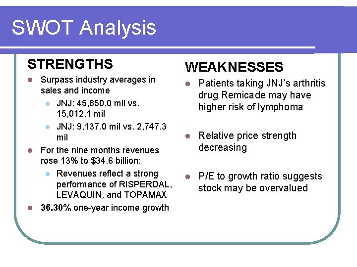 SWOT Analysis STRENGTHS Surpass industry averages in sales and income l JNJ: 45, 850.