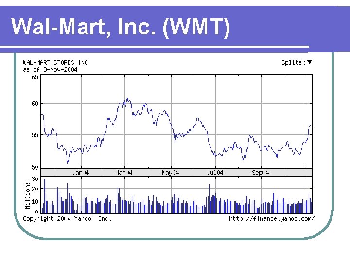 Wal-Mart, Inc. (WMT) 