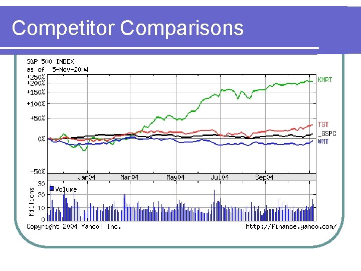 Competitor Comparisons 