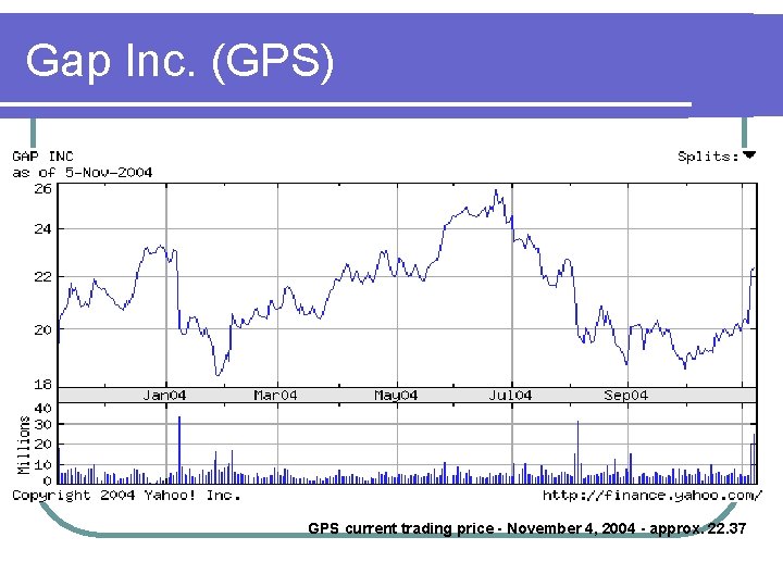 Gap Inc. (GPS) GPS current trading price - November 4, 2004 - approx. 22.