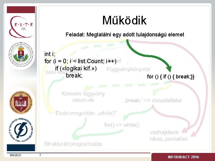 Működik Feladat: Megtalálni egy adott tulajdonságú elemet int i; for (i = 0; i