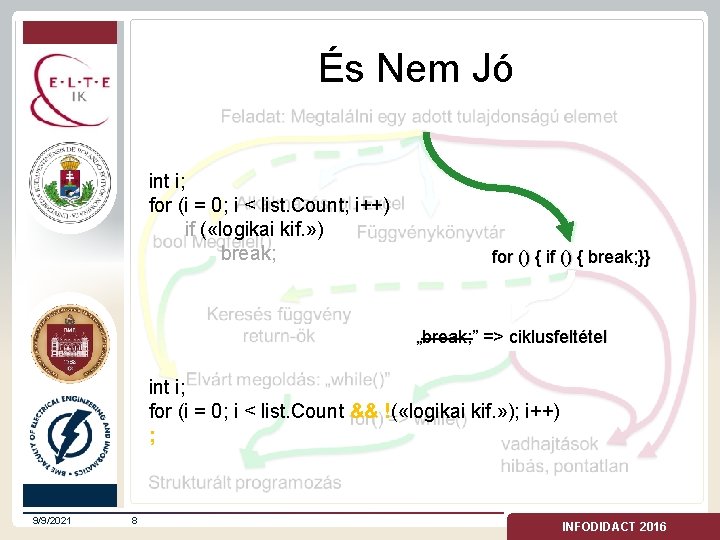 És Nem Jó int i; for (i = 0; i < list. Count; i++)