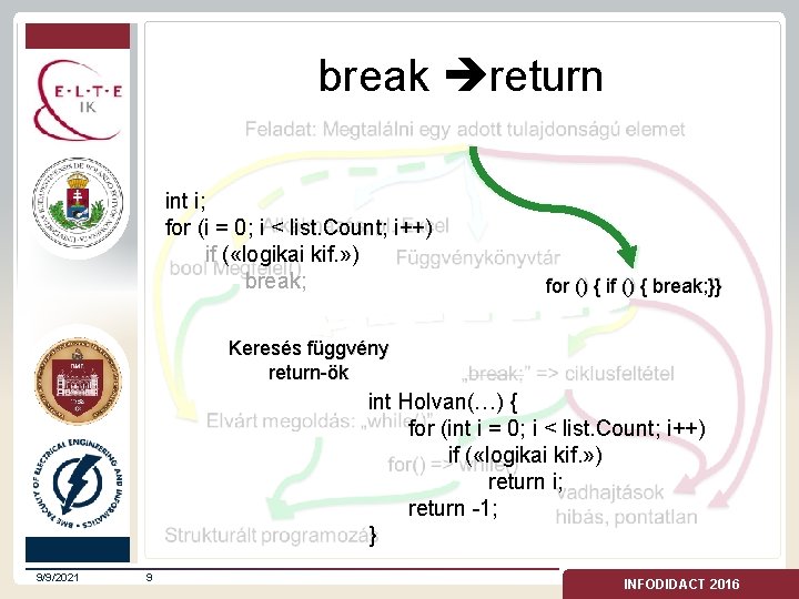 break return int i; for (i = 0; i < list. Count; i++) if