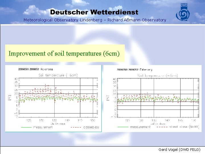 Meteorological Observatory Lindenberg – Richard Aßmann Observatory Improvement of soil temperatures (6 cm) COSMO-EU