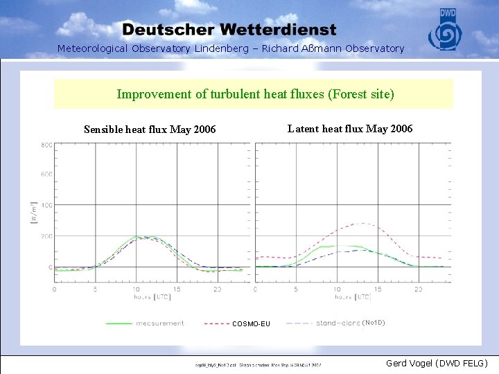 Meteorological Observatory Lindenberg – Richard Aßmann Observatory Improvement of turbulent heat fluxes (Forest site)