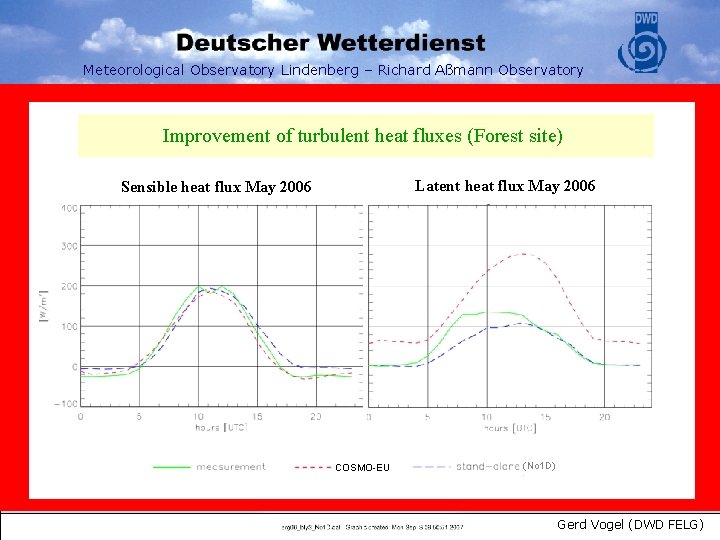Meteorological Observatory Lindenberg – Richard Aßmann Observatory Improvement of turbulent heat fluxes (Forest site)