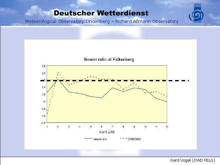 Meteorological Observatory Lindenberg – Richard Aßmann Observatory Gerd Vogel (DWD FELG) 