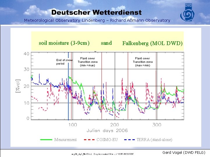 Meteorological Observatory Lindenberg – Richard Aßmann Observatory soil moisture (3 -9 cm) End of