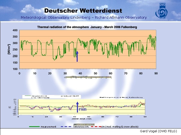 Meteorological Observatory Lindenberg – Richard Aßmann Observatory rain measurement reference sim (mod. melting &