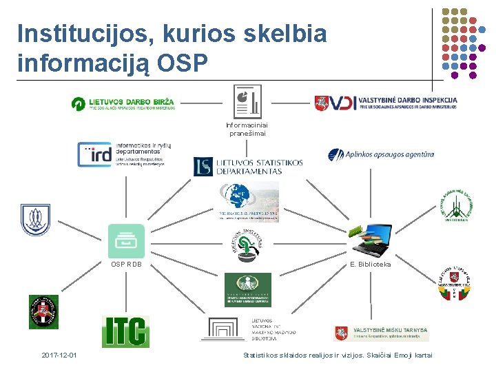 Institucijos, kurios skelbia informaciją OSP Informaciniai pranešimai OSP RDB 2017 -12 -01 E. Biblioteka