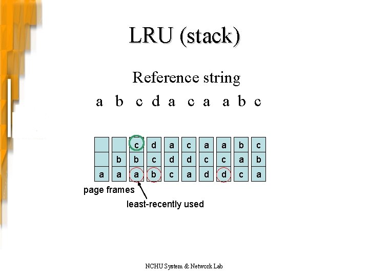 LRU (stack) Reference string a b c d a c a a b c LRU (stack) Reference string a b c d a c a a b c