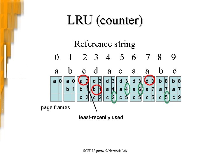 LRU (counter) Reference string 0 1 2 3 4 5 6 7 8 9 LRU (counter) Reference string 0 1 2 3 4 5 6 7 8 9