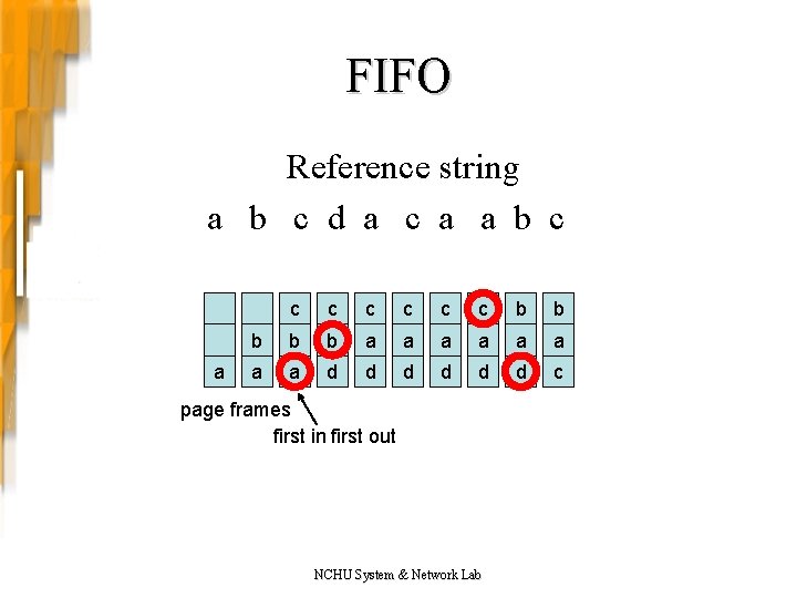 FIFO Reference string a b c d a c a a b c a FIFO Reference string a b c d a c a a b c a