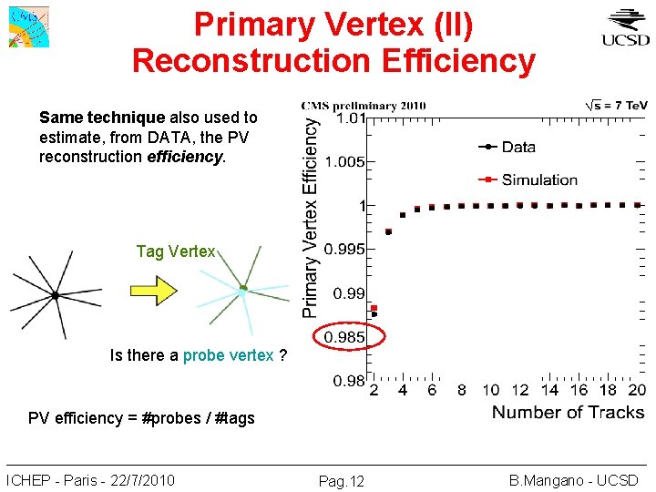 Primary Vertex (II) Reconstruction Efficiency Same technique also used to estimate, from DATA, the