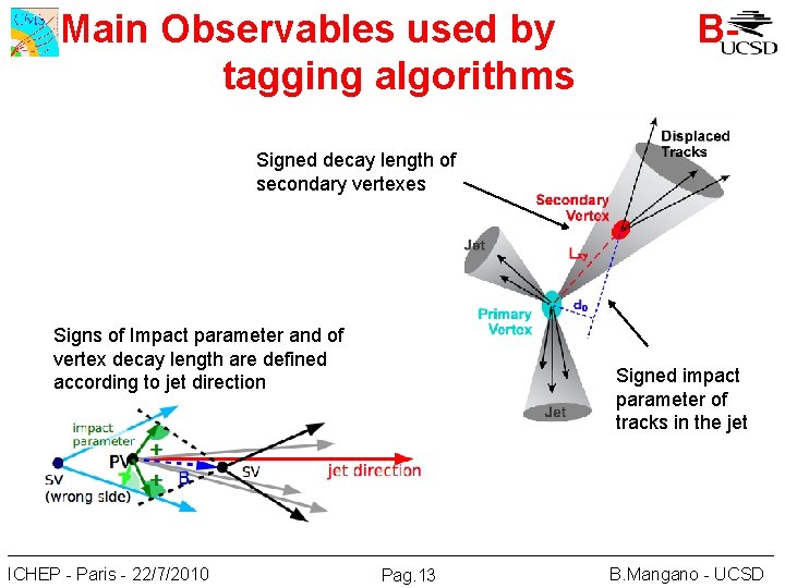 Main Observables used by tagging algorithms B- Signed decay length of secondary vertexes Signs