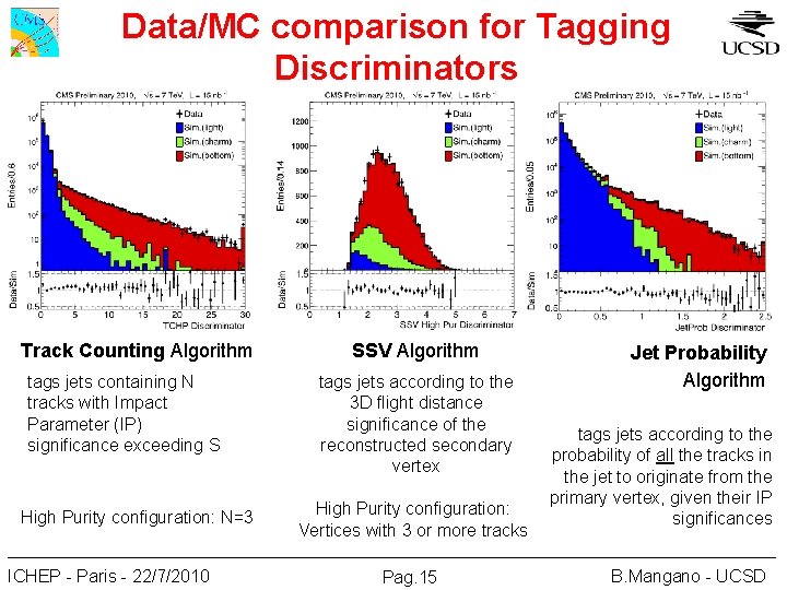 Data/MC comparison for Tagging Discriminators Track Counting Algorithm tags jets containing N tracks with