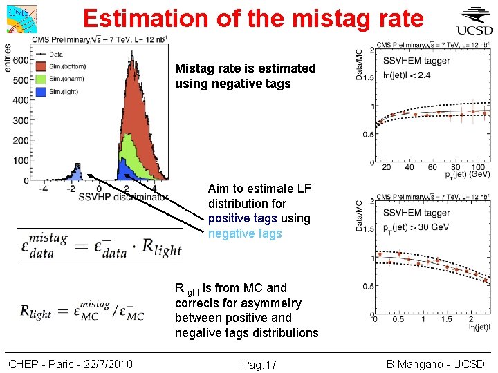 Estimation of the mistag rate Mistag rate is estimated using negative tags Aim to