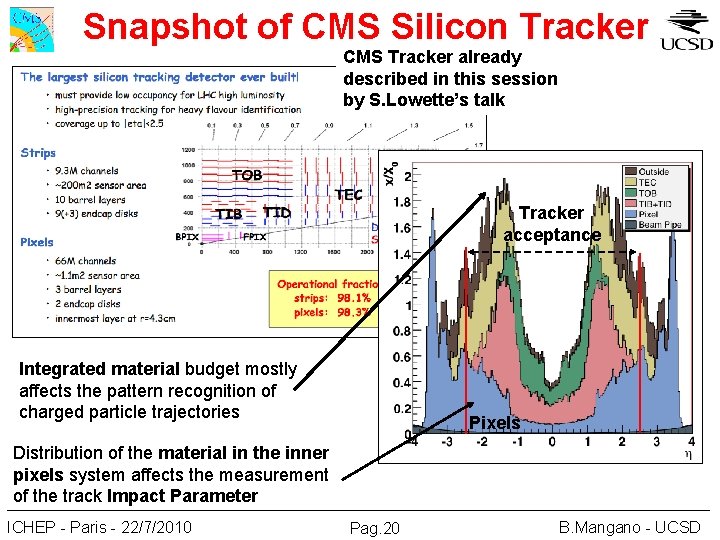 Snapshot of CMS Silicon Tracker CMS Tracker already described in this session by S.