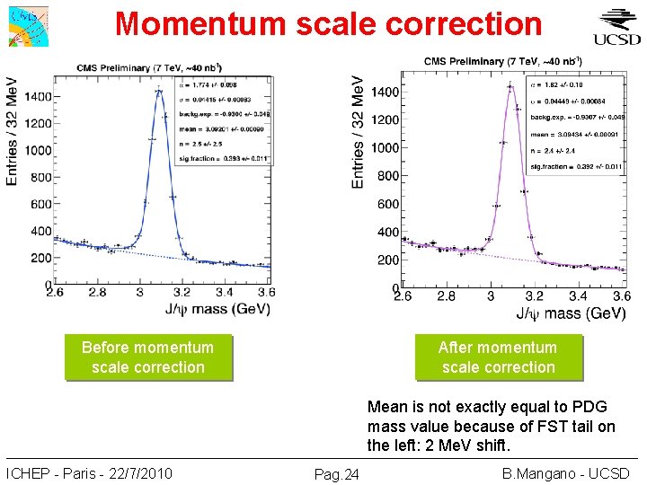 Momentum scale correction Before momentum scale correction After momentum scale correction Mean is not