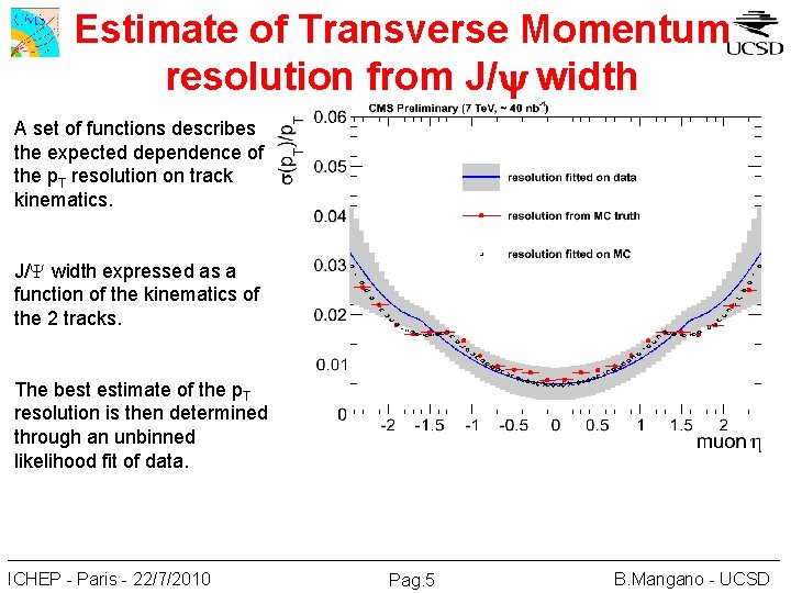 Estimate of Transverse Momentum resolution from J/ width A set of functions describes the