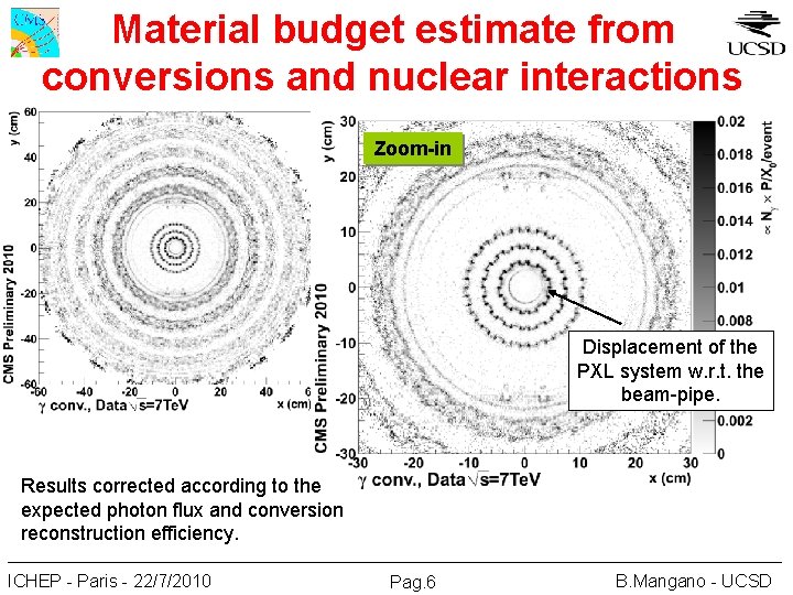 Material budget estimate from conversions and nuclear interactions Zoom-in Displacement of the PXL system