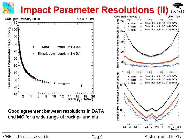 Impact Parameter Resolutions (II) Good agreement between resolutions in DATA and MC for a