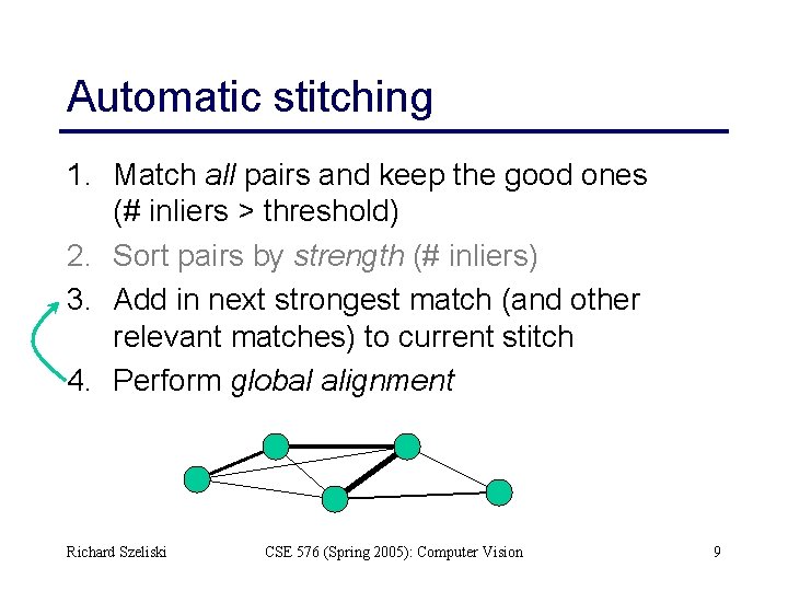 Automatic stitching 1. Match all pairs and keep the good ones (# inliers >